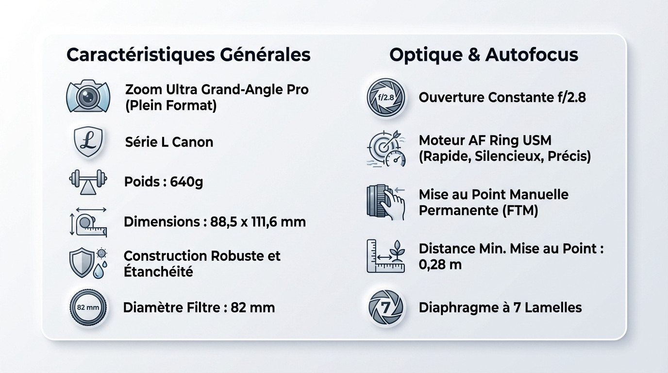 Vue détaillée de l'objectif Canon EF 16-35mm f/2.8L II USM montrant la lentille frontale et les bagues de réglage
